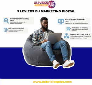 Lire la suite à propos de l’article Les 05 piliers du marketing Digital