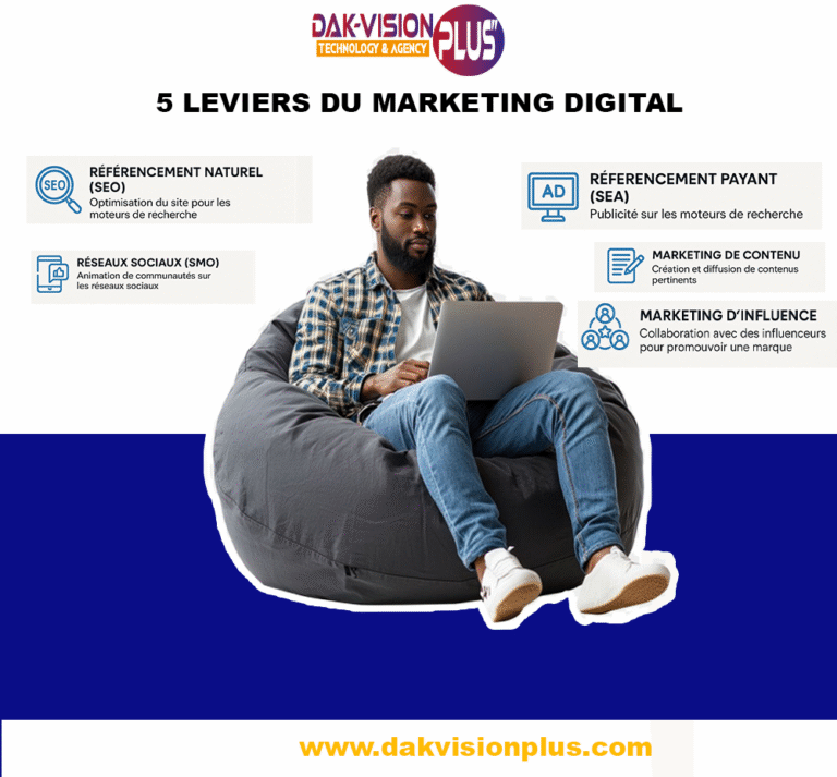 Les 05 piliers du marketing Digital