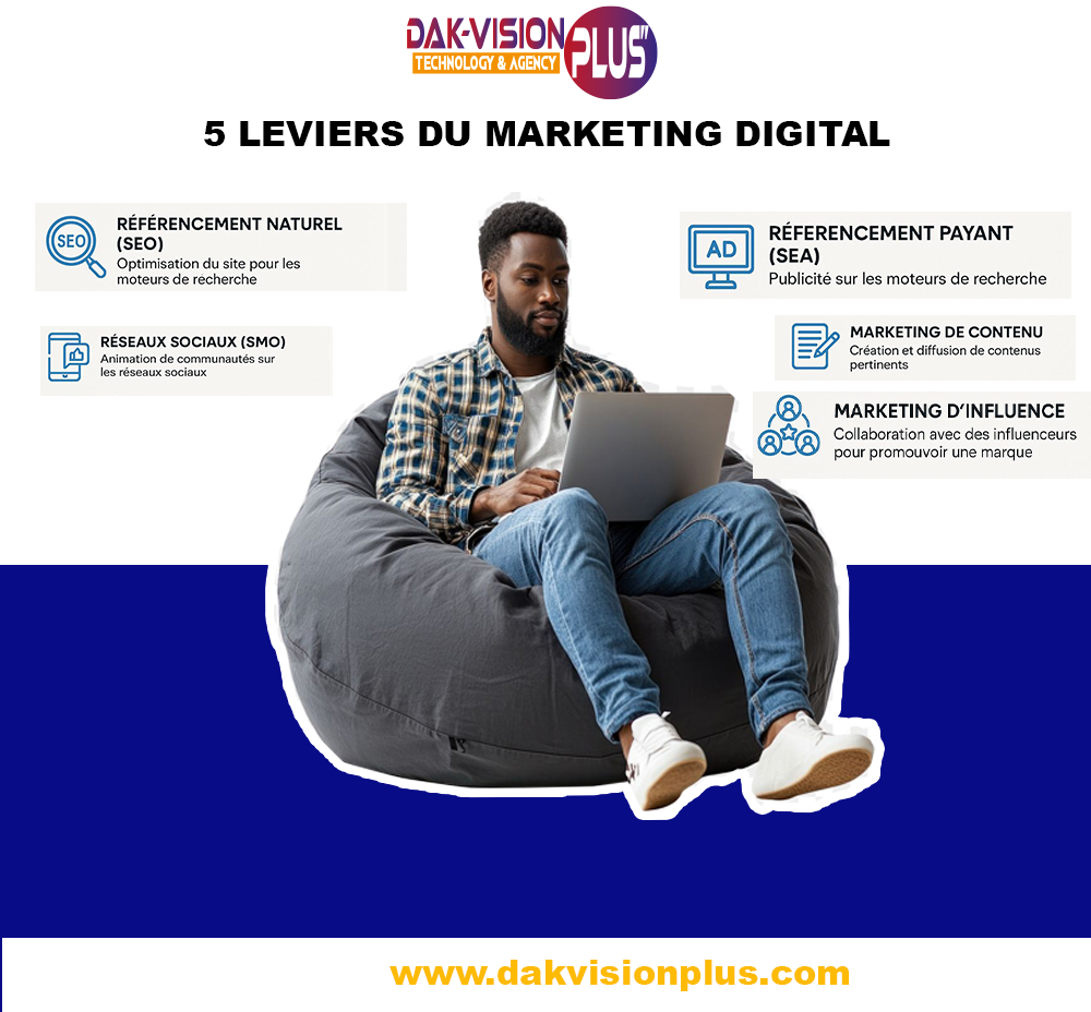 Lire la suite à propos de l’article Les 05 piliers du marketing Digital